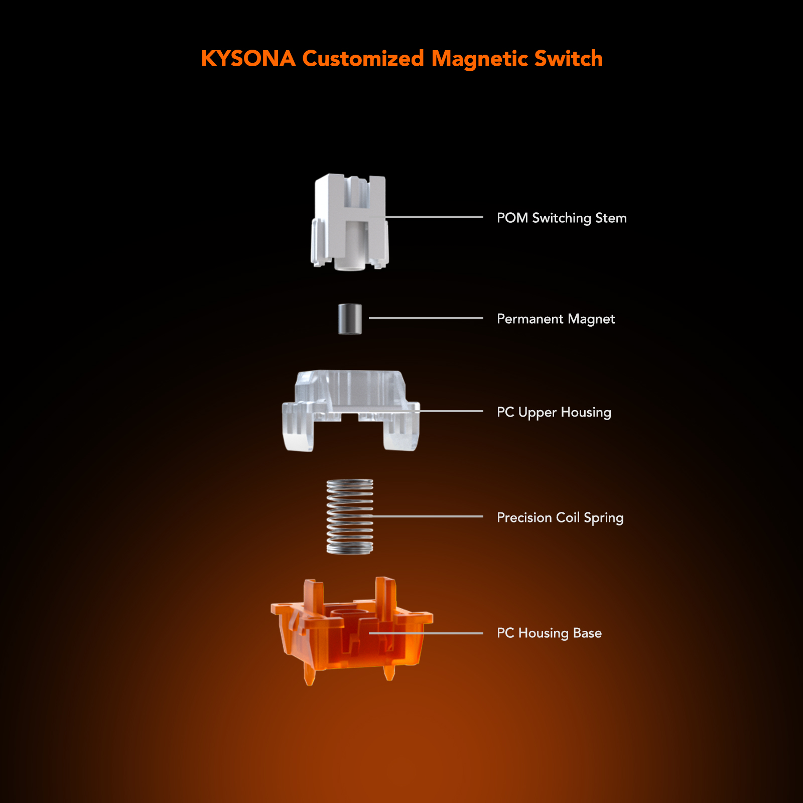 KYSONA KM82 HE Wired Gaming Ke - Gaming Keyboard No Number Pad recensione e prezzo
